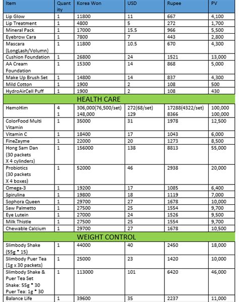 lv malaysia price list catalog 2019